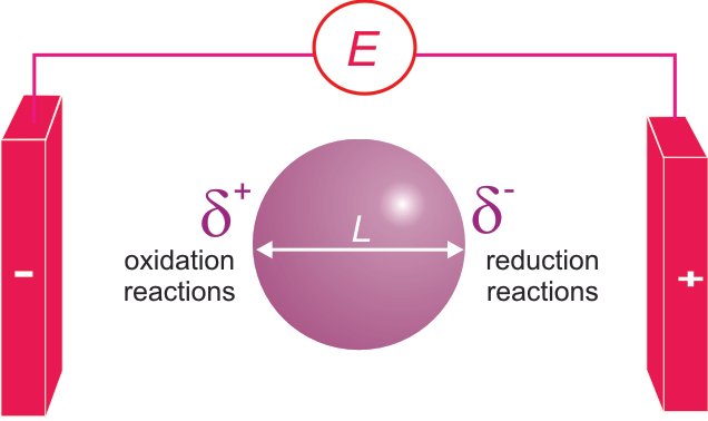 Bipolar_electrochemistry.jpg