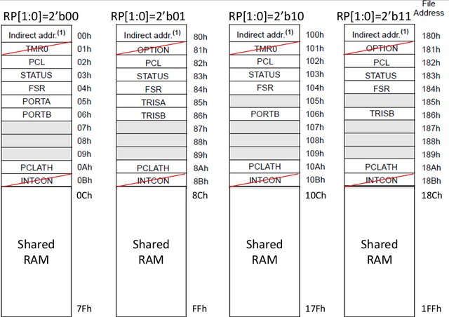 Figure 4. Data Memory Map.png