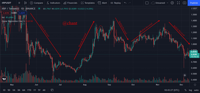 Picture-Reversal-Trend.png