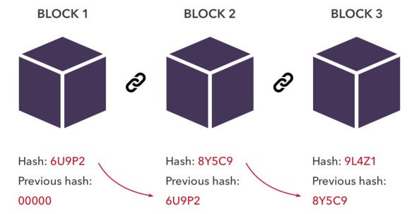 Blockchain Diagram