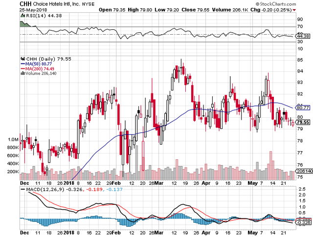 buy-chh-jun-15-put-options.png