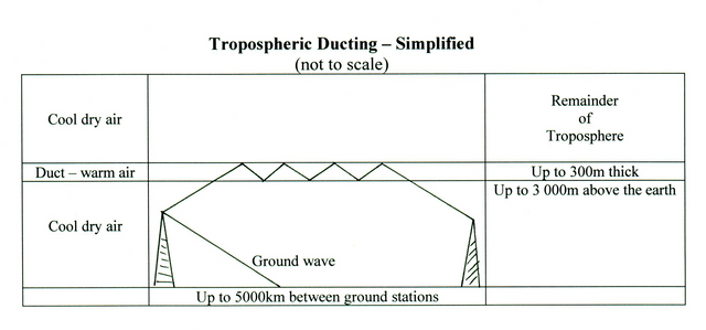 Principle of Microwave Radio Communications - TurboFuture