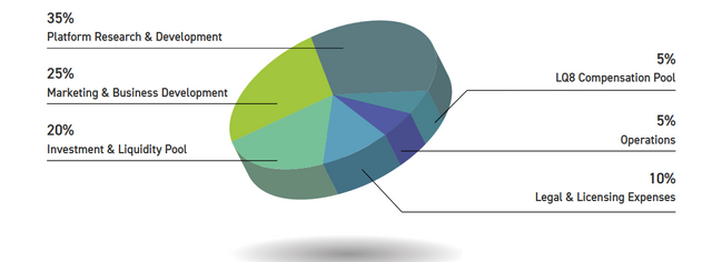 wfund allocation.PNG