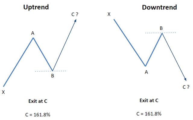 Fibonacci_Extension_Levels.png