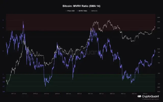 sinyal-pasar-kripto-MVRV-Bitcoin-696x438.webp