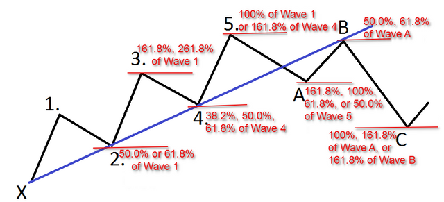 elliot-wave-finonacci-strategy.png