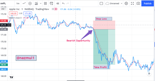 bearish opp.PNG