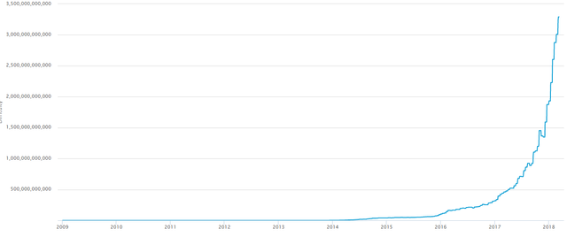 bitcoin mining diff chart 7.png