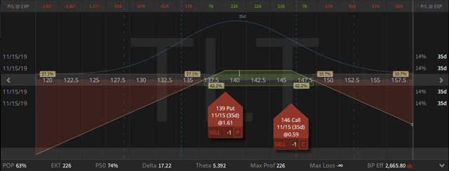 03. TLT Strangle - up 61 cents - 11.10.2019.png