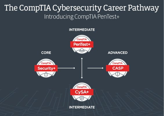 Comptia.jpg