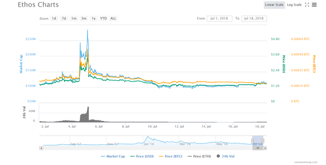 Opera Snapshot_2018-07-18_132154_coinmarketcap.com.png