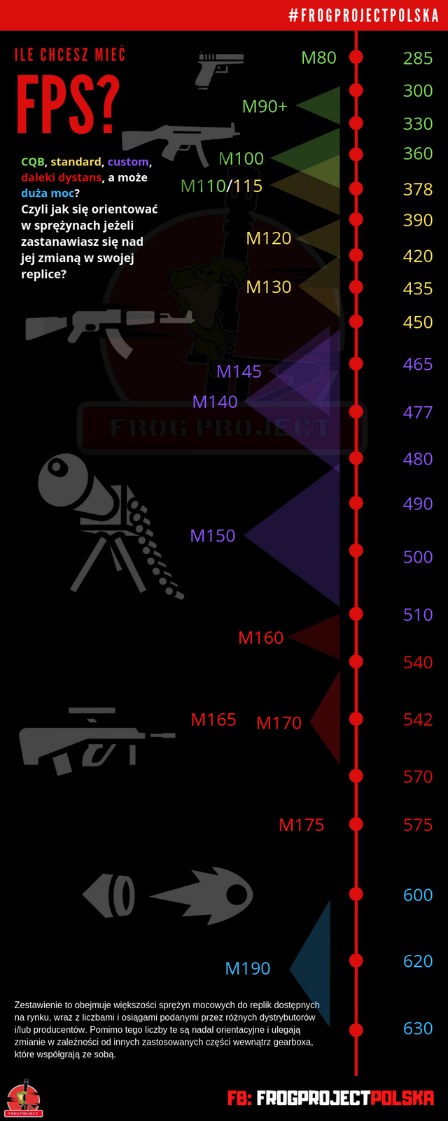 Kopia Kopia FROGprojectPolska - infografika - FPS - post - facebook - fanpage(1).png