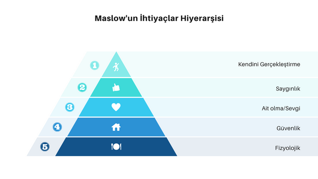 Motivasyonumuzun Kaynağı Nereden Gelir (1).png