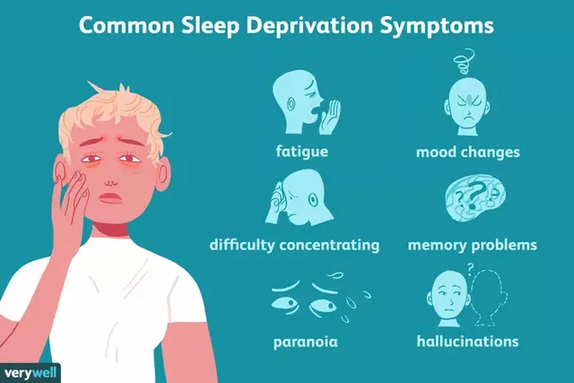 what-are-the-symptoms-of-sleep-deprivation-3015161_color4-5b42c4ddc9e77c00374089b8.webp