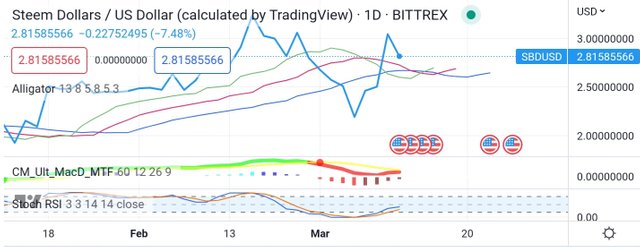 Screenshot_20230320-164511_TradingView.jpg