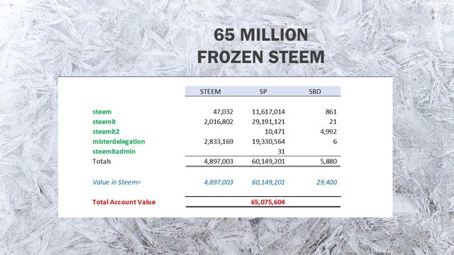 65m Frozen Steem.jpg
