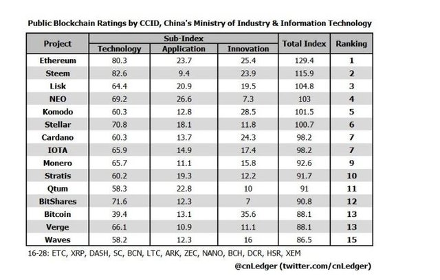 blockchain tech ratings.JPG