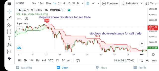 Screenshot_20210310-181410_TradingView.jpg