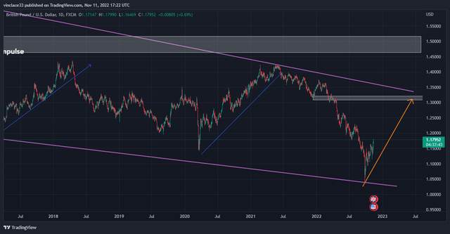 GBPUSD_2022-11-11_19-22-48_048f9.png