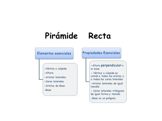 piramide-elementos 2.jpg