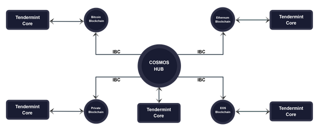 cosmos-hub-bc-design.png