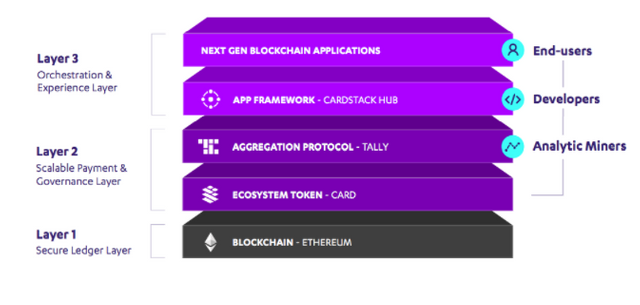 Cardstack-layers (1).png