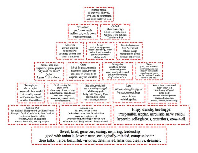 Foundation- Bricks, Blocks and labels.jpg