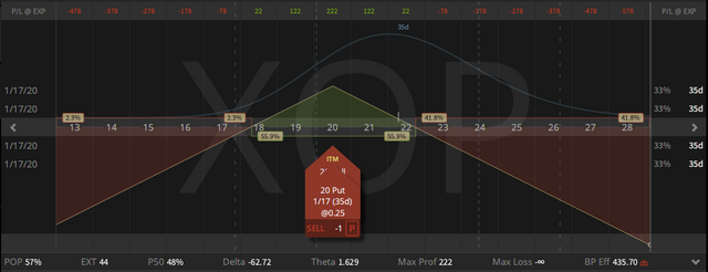 06. XOP Short Straddle - down 7 cents - 13.12.2019.png