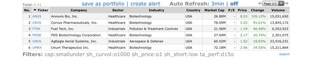 Top-Gainers_2020.07.07.jpg