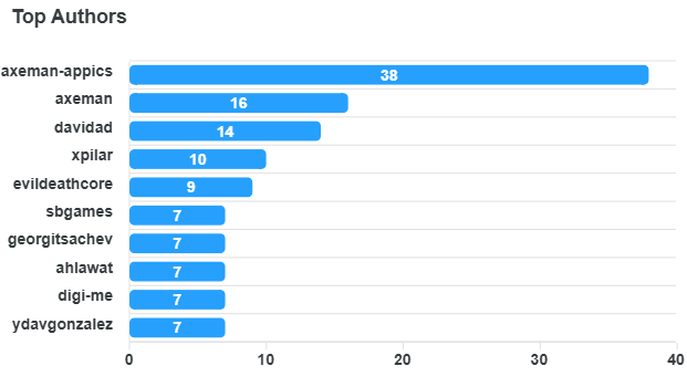 top-authors-chart (1).png