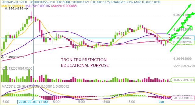 TRON PREDICTION EDUCATIONAL PURPOSE.png