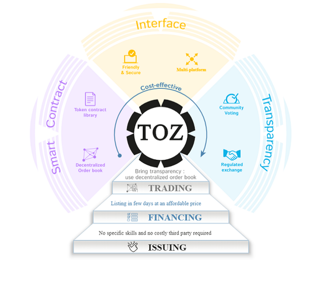 TOZEX Ecosystem.png