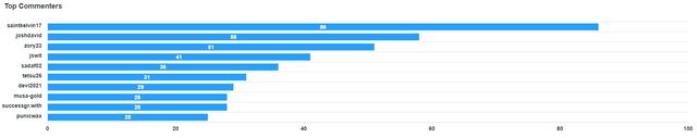top-commenters (10).png