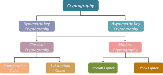 encryption-algorithms-what-is-cryptography-edureka.png