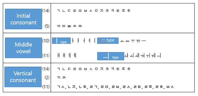 변형자음과 모음-초중종성.PNG