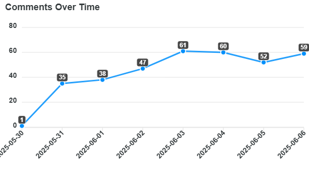 comments-over-time (1).png