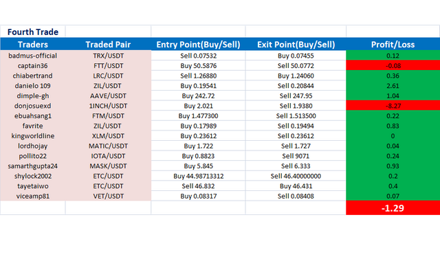 FredKouba Trade 4.png