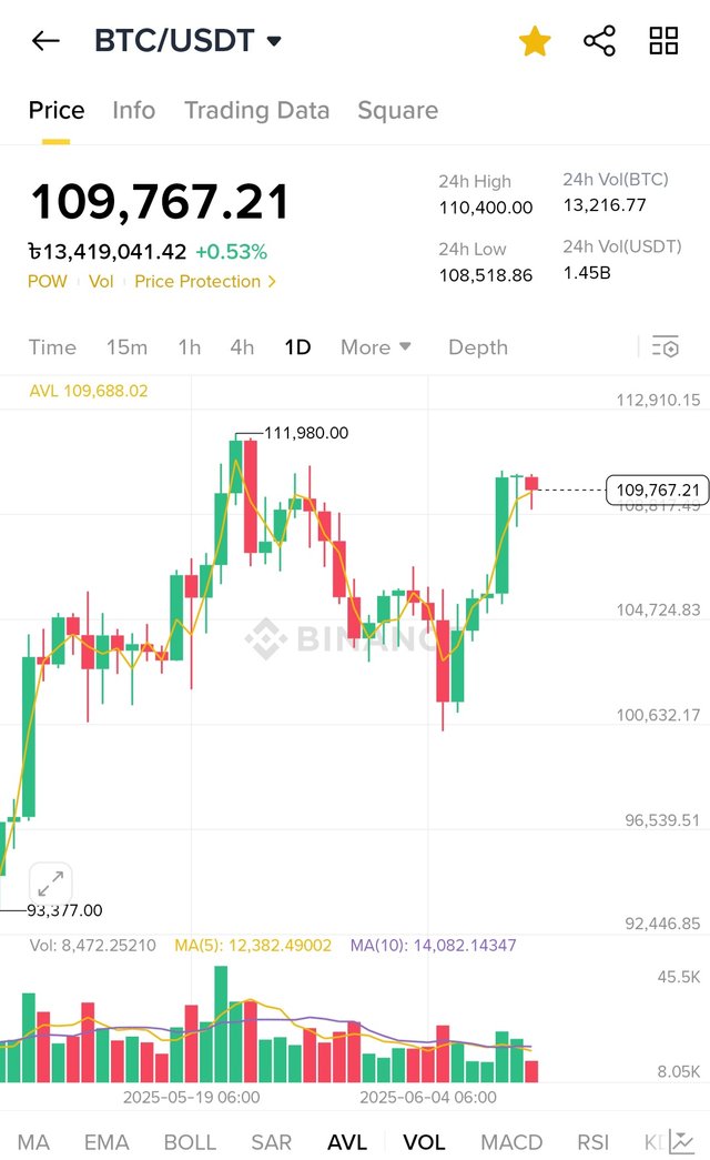 Screenshot_20250611_220406_Binance.jpg