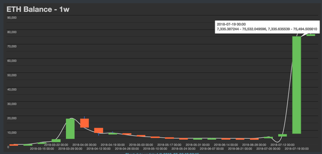 powh-history-chart.png