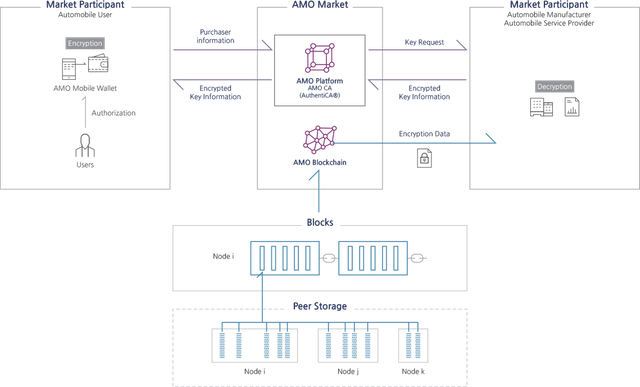 main-diagram-encryption.png