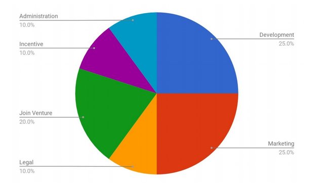 cotrader use of token sales.jpg