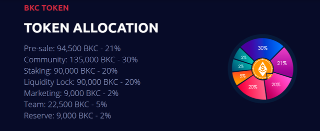 token allocation.png