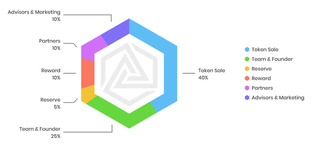 DISTRIBUTION.png