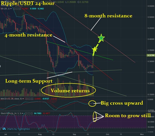 Sept 18 XRP T&A.jpg