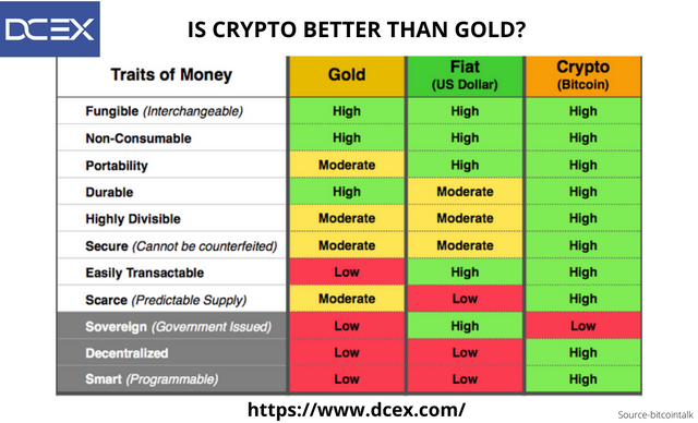 IS CRYPTO BETTER THAN GOLD_ (1).png