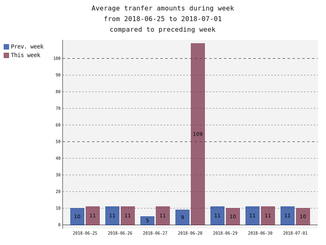 averageAmounts.png