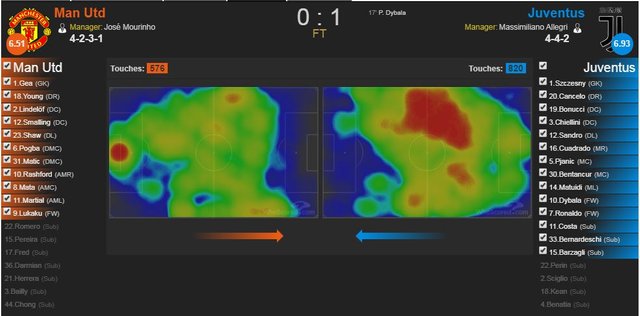 juv vs mu heatmap.JPG