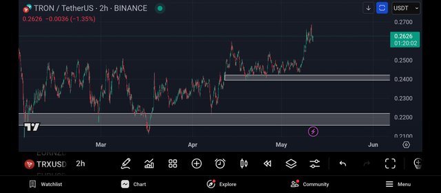 Screenshot_2025-05-11-19-39-59-141_com.tradingview.tradingviewapp.jpg