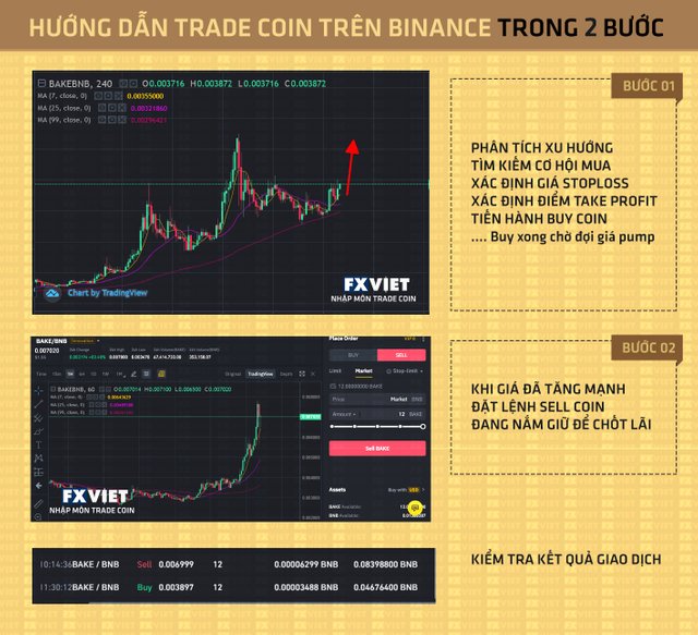 fxviet-tradecoin-huongdantradecoin-binance-buysellaltcoin.jpg