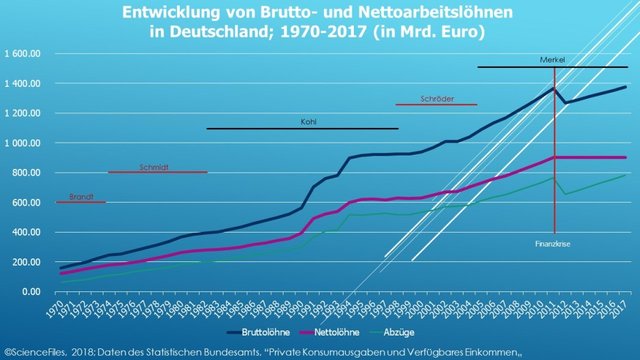 Abzuege-1970-bis-2017.jpg